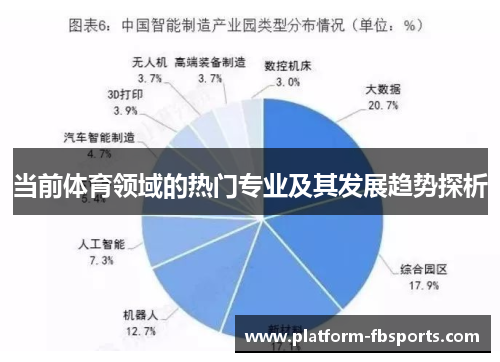 当前体育领域的热门专业及其发展趋势探析