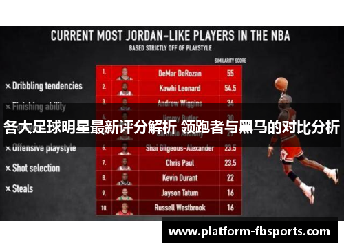 各大足球明星最新评分解析 领跑者与黑马的对比分析