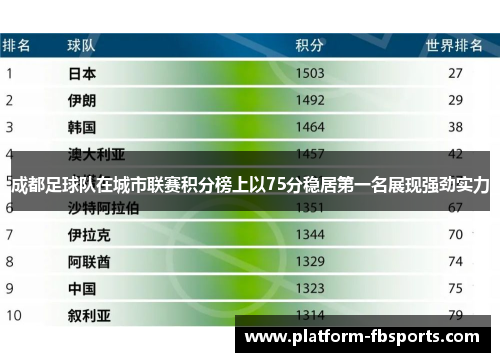 成都足球队在城市联赛积分榜上以75分稳居第一名展现强劲实力