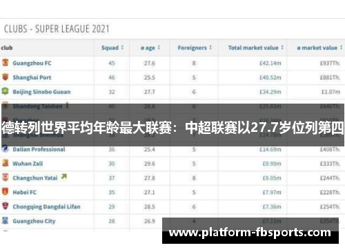 德转列世界平均年龄最大联赛：中超联赛以27.7岁位列第四